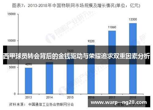 西甲球员转会背后的金钱驱动与荣耀追求双重因素分析