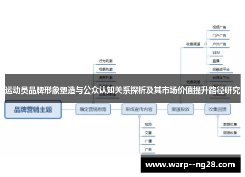 运动员品牌形象塑造与公众认知关系探析及其市场价值提升路径研究