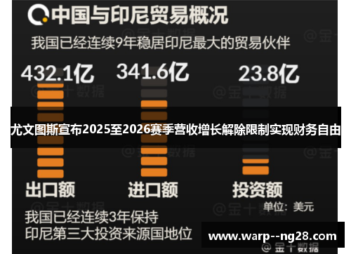 尤文图斯宣布2025至2026赛季营收增长解除限制实现财务自由